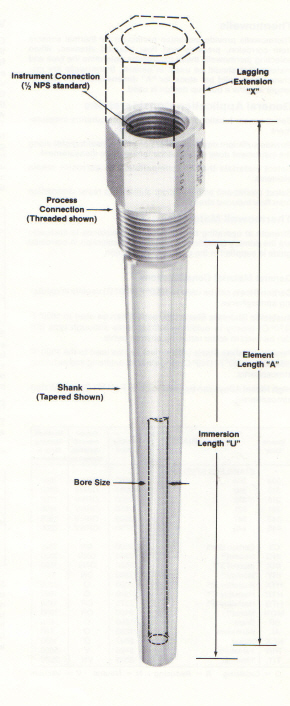 thermowell diagram